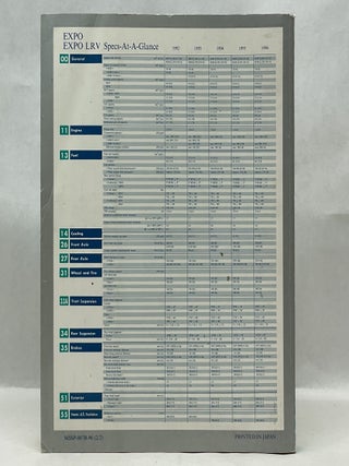 1992-1996 MITSUBISHI EXPO / EXPO LRV FACTORY SERVICE MANUALS (2 VOLUME SET)